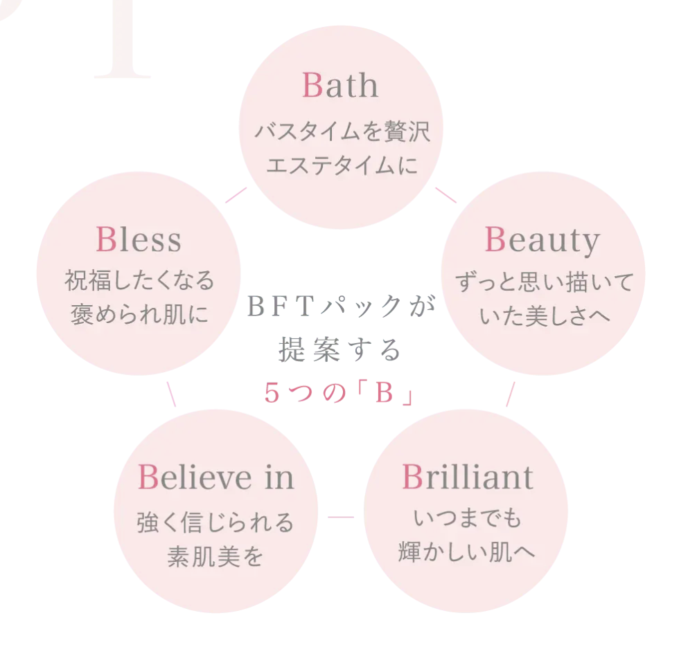 R‑FACE BFTパック　由来