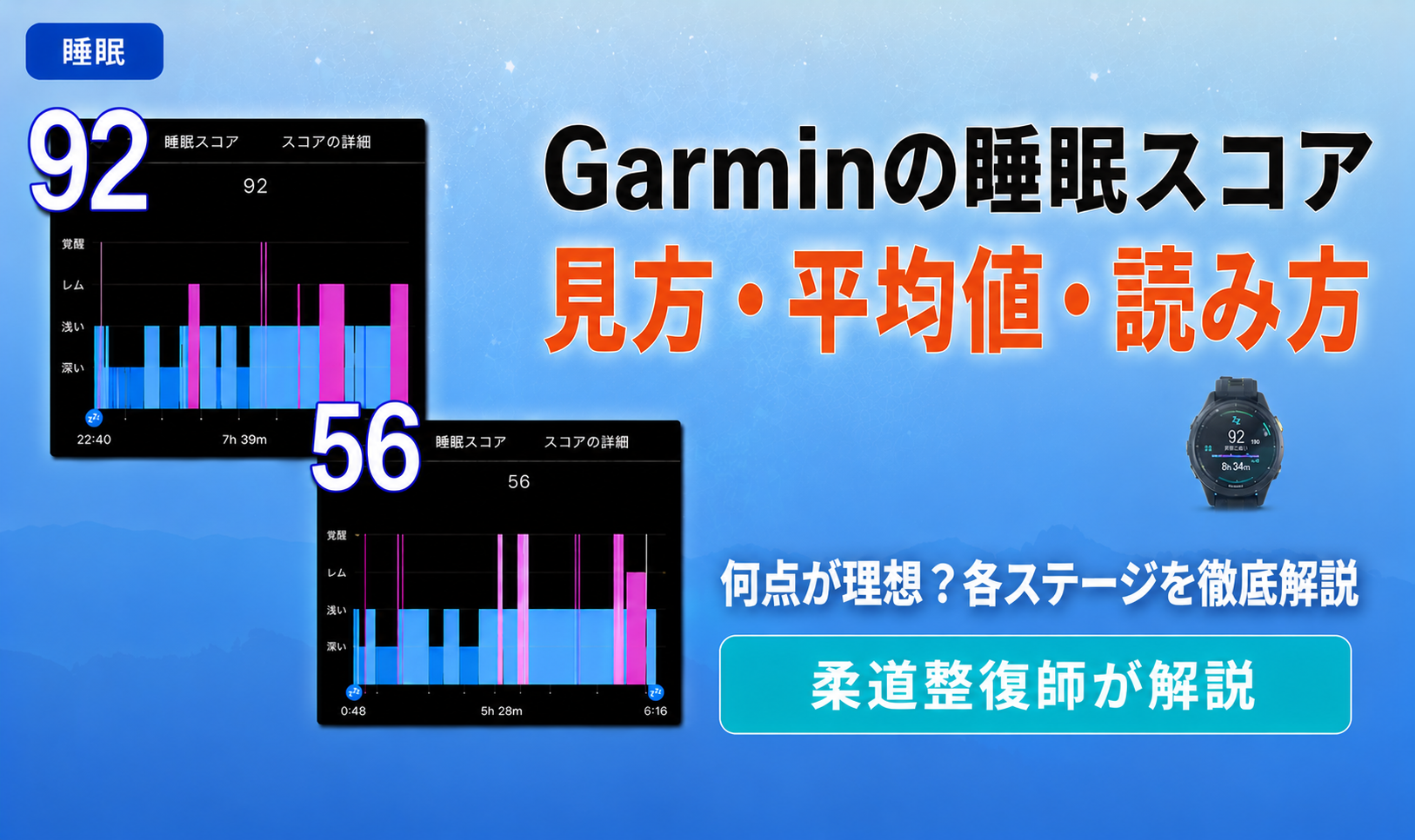 ガーミンの睡眠スコア92点と56点を比較したグラフ。見方・平均値・各ステージの読み方を柔道整復師が解説。