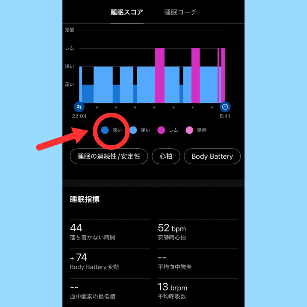 ガーミン 睡眠スコア 深い睡眠