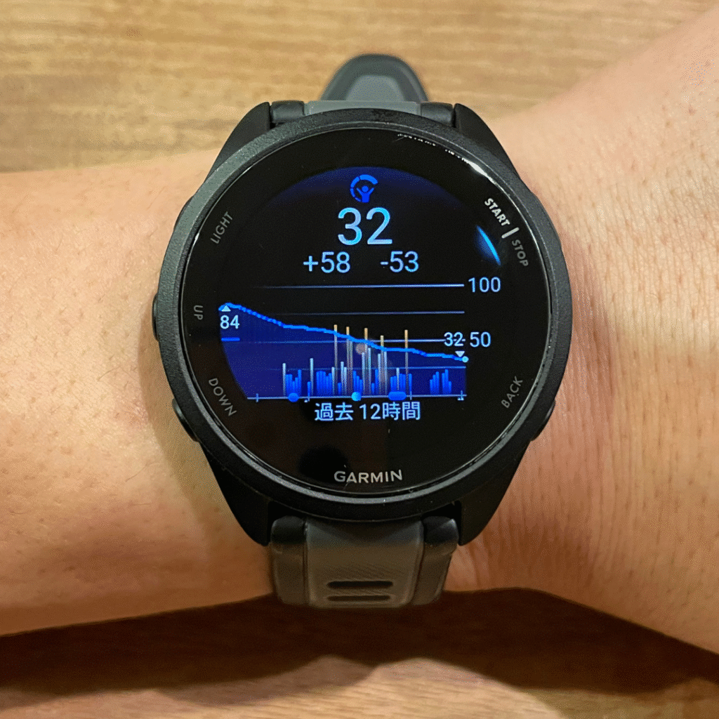 ガーミン　ボディバッテリー　回復
