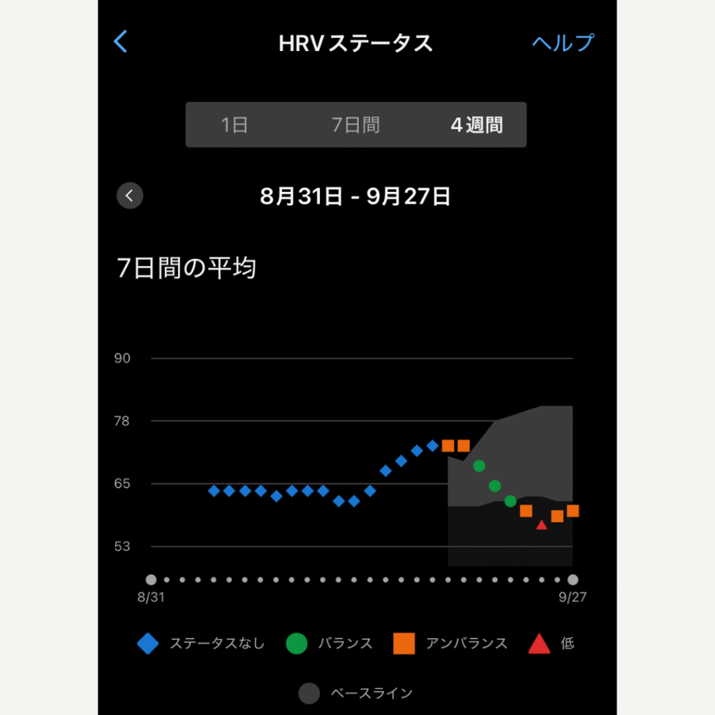 ガーミン　HRV　アンバランス