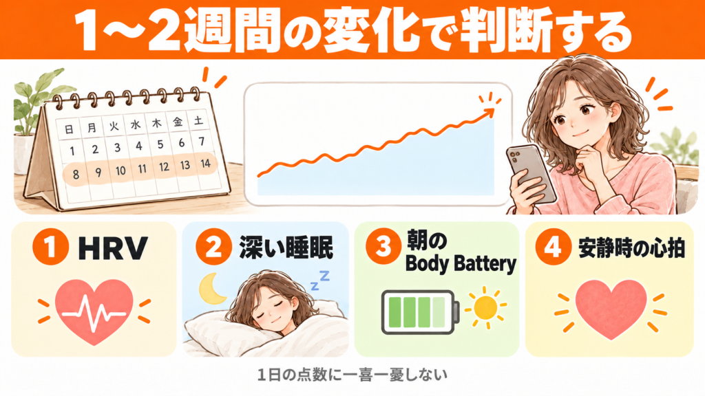 ガーミンのHRV・深い睡眠・Body Battery・安静時の心拍を1〜2週間の変化で見る方法