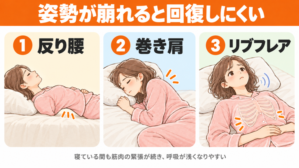 反り腰・巻き肩・リブフレアの姿勢が睡眠中の回復を下げる理由