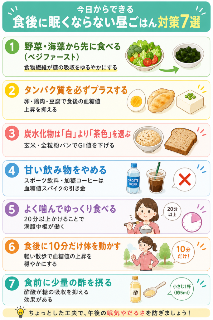 食後に眠くならない昼ごはん対策7選の図解。ベジファースト・タンパク質追加・茶色い炭水化物・甘い飲み物をやめる・よく噛む・食後10分歩く・食前に酢を摂るの7つを柔道整復師が解説。