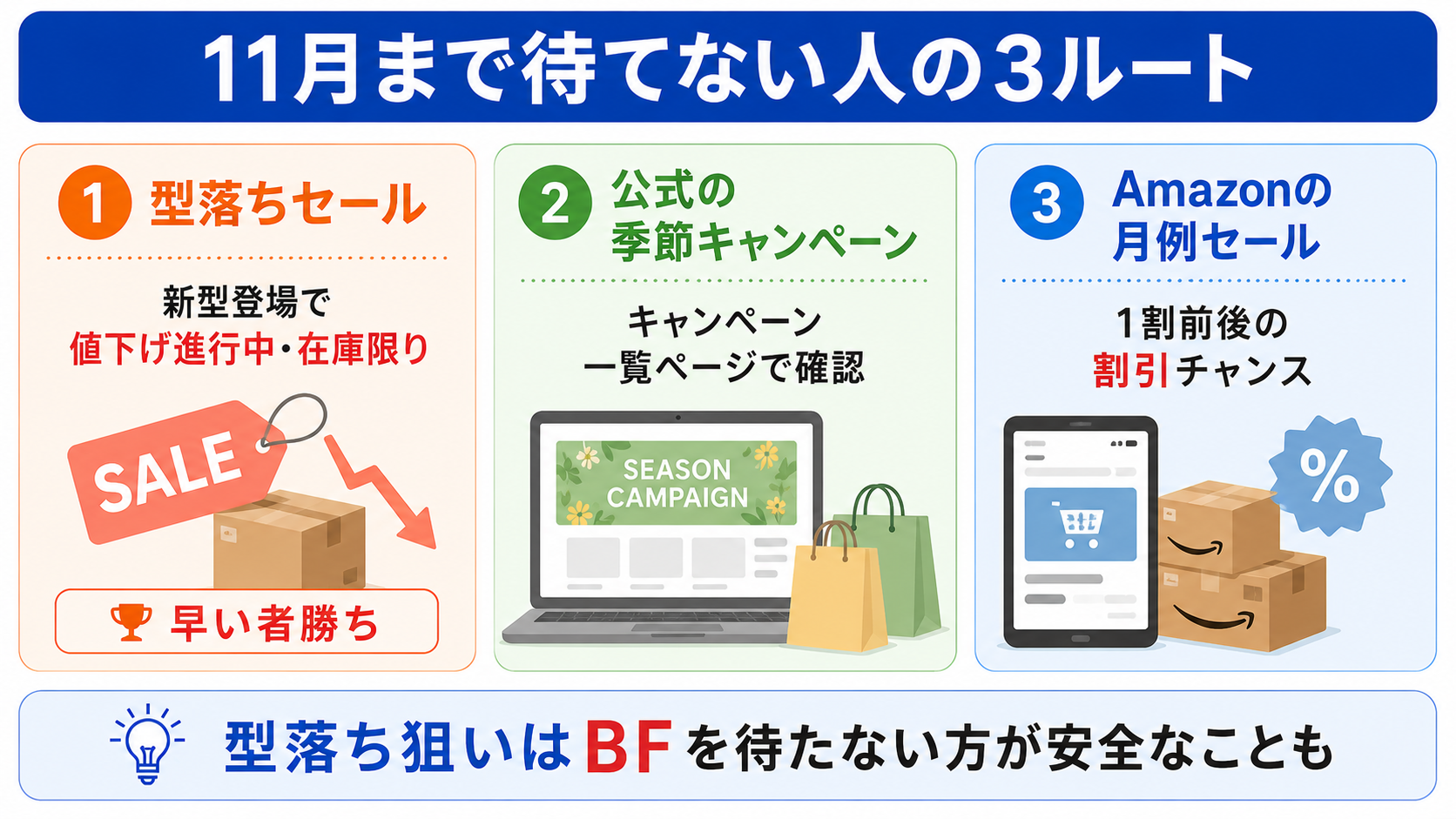 ブラックフライデーまで待てない人の3ルート。型落ちセール、ガーミン公式の季節キャンペーン、Amazonの月例セール